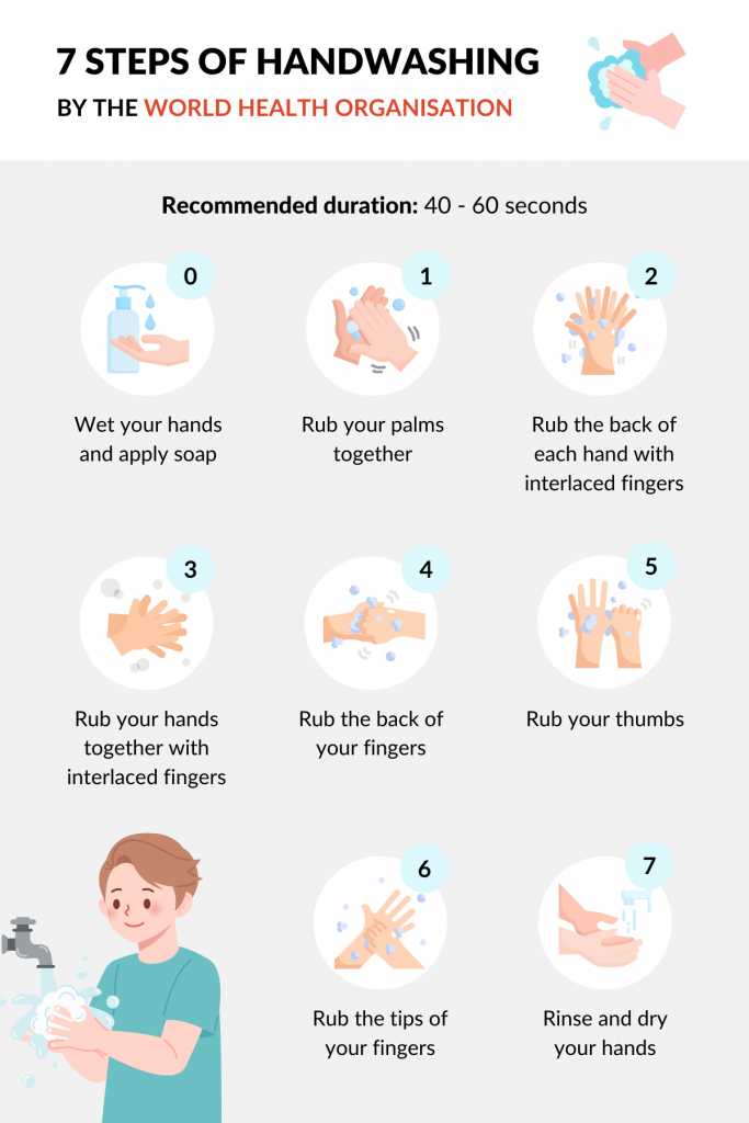 Tips  7 steps of handwashing [+ handwashing tips for kids]
