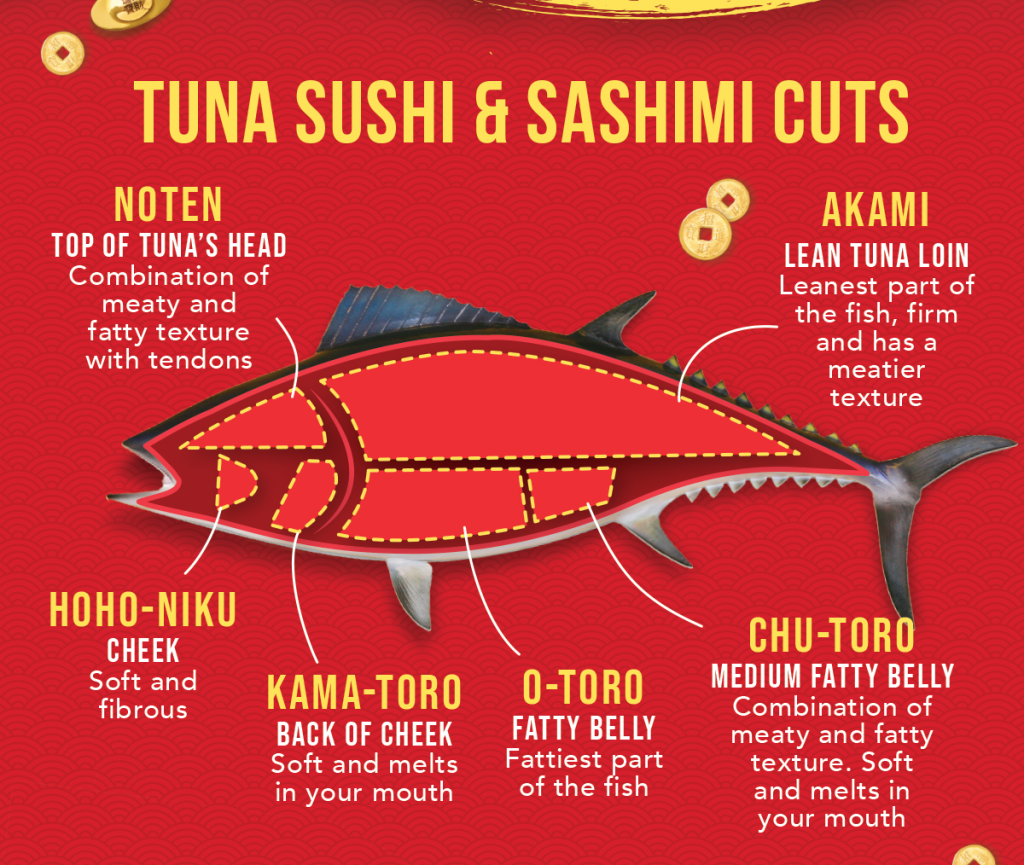 Tuna Sushi & Sashimi Cuts